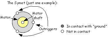 Symet example