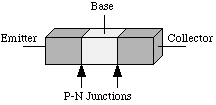 BJT schematic