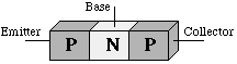 PNP schematic