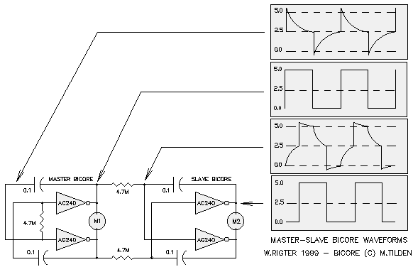 Wilf's master / slave bicore waveforms