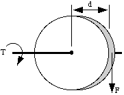 Torque, force, moment-arm