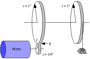 Torque and gears