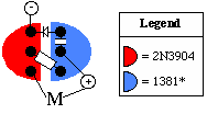 MSE freeform layout