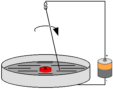 Faraday motor schematic